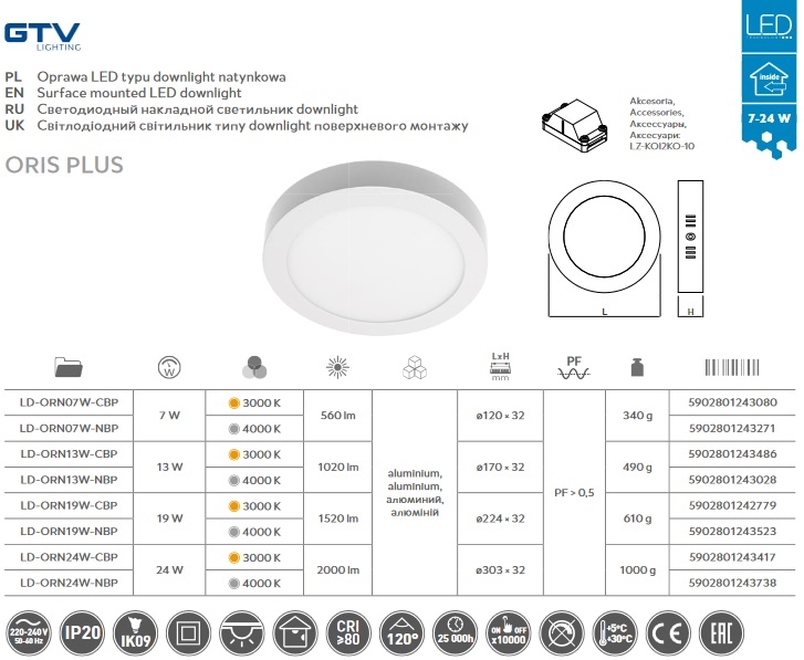 LD-ORN19W-NBP-LED-Panel-nadgradni-okrugli-ORIS-PLUS-19W-4000K-1520lm